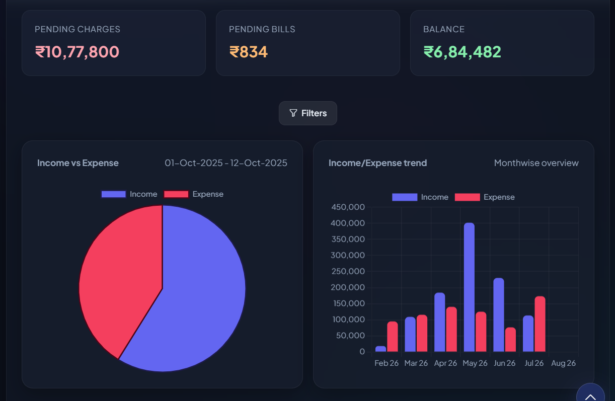 Member Dashboard View